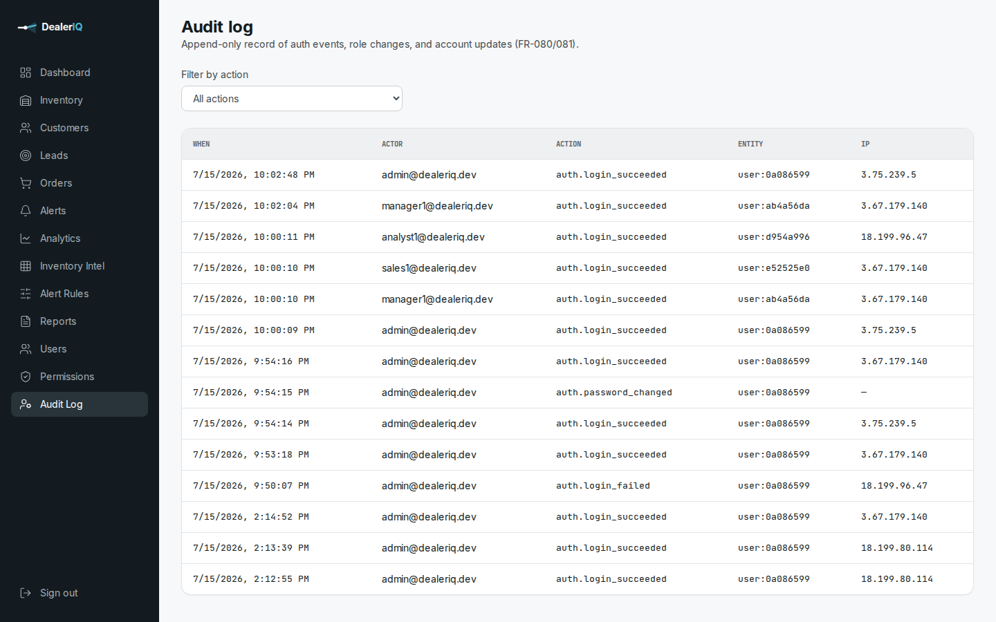 Audit log table with when, actor, action, entity and IP columns, filtered by action.