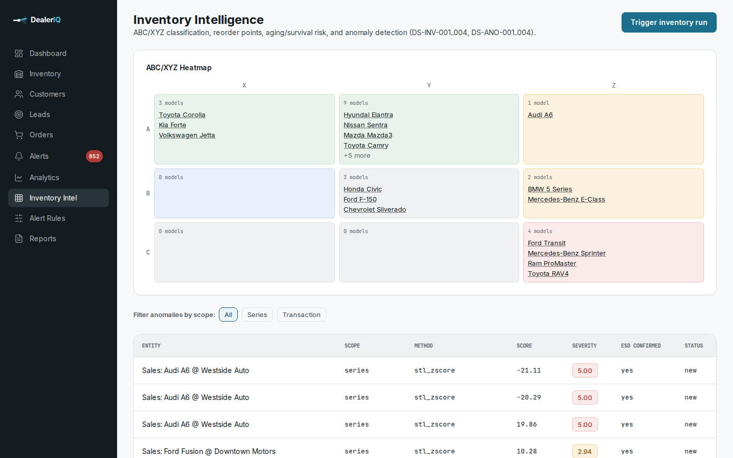 Inventory intelligence ABC/XYZ heatmap and anomaly explorer.