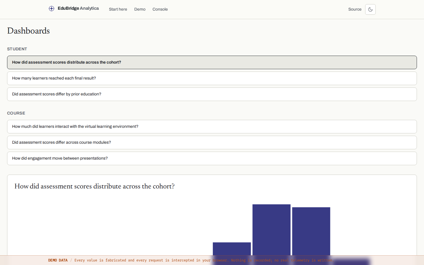 Dashboards catalog with student and course analytic questions and a score-distribution chart.
