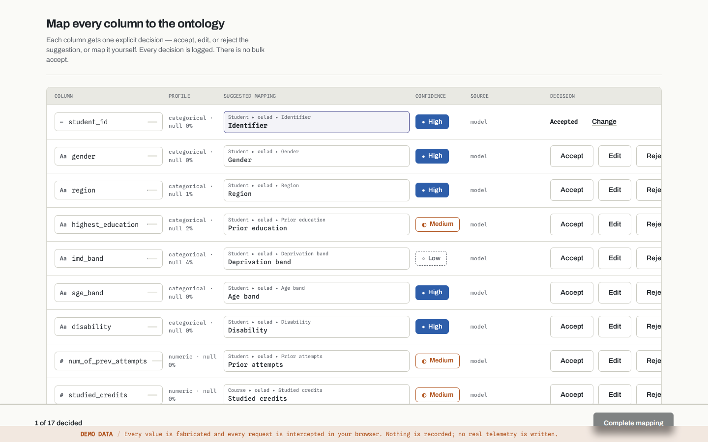 Schema mapping table with ontology suggestions, confidence bands, and Accept/Edit/Reject decisions.