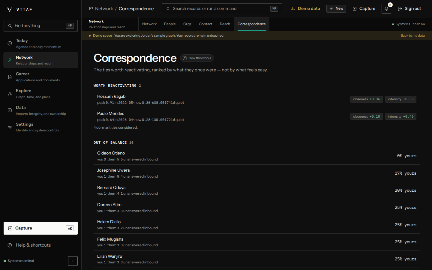 The Correspondence screen listing ties worth reactivating with their peak and present strength, above an out-of-balance section showing unanswered inbound counts and the share of messages you sent.
